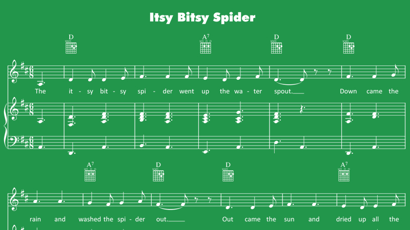 Image for Itsy Bitsy Spider – Sheet Music